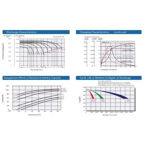 Batteria 18Ah 12V Deep Cycle
