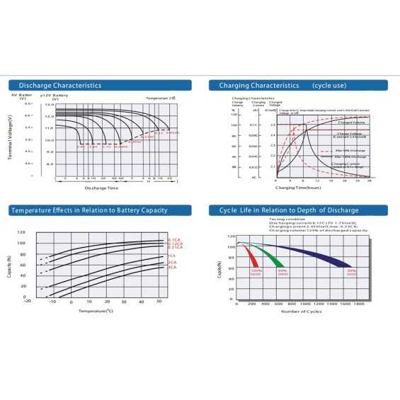 Batteria 24Ah 12V Prime AGM Deep Cycle