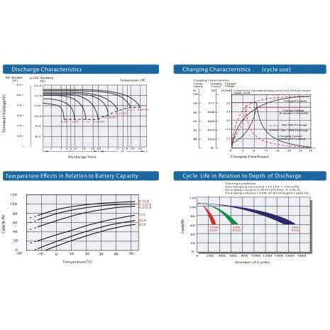 Batteria 38Ah 12V AGM Deep Cycle