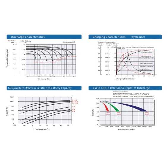 Batteria 100Ah 12V Deep Cycle Batteria 100Ah 12V Deep Cycle