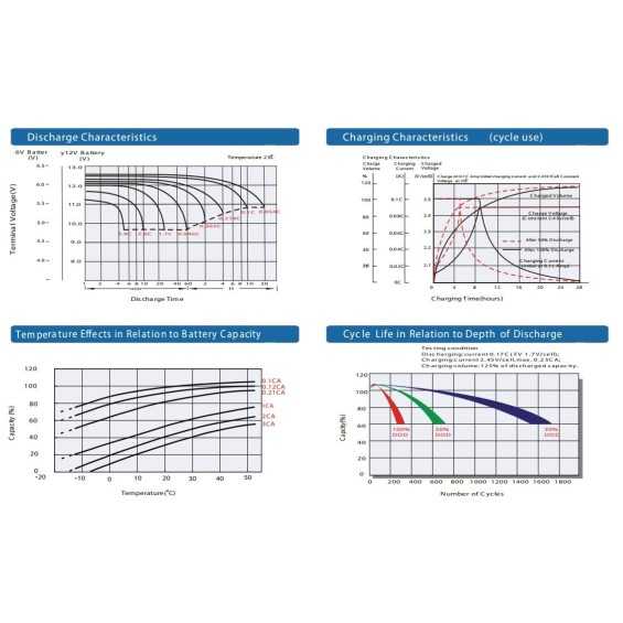 Batteria 150Ah 12V Deep Cycle Batteria 150Ah 12V Deep Cycle