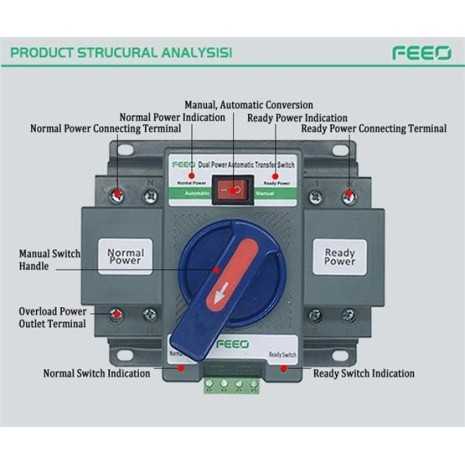 ATS per fotovoltaico
