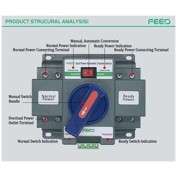 ATS per fotovoltaico ATS per fotovoltaico