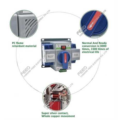 ATS per fotovoltaico