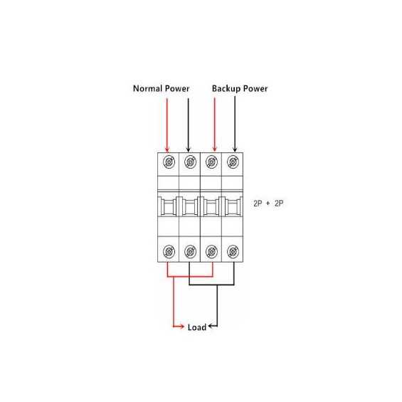 Commutatore a comando manuale 63A
