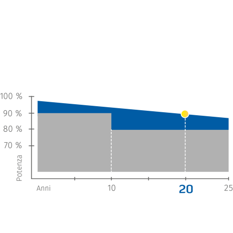 Impianto fotovoltaico 3kW