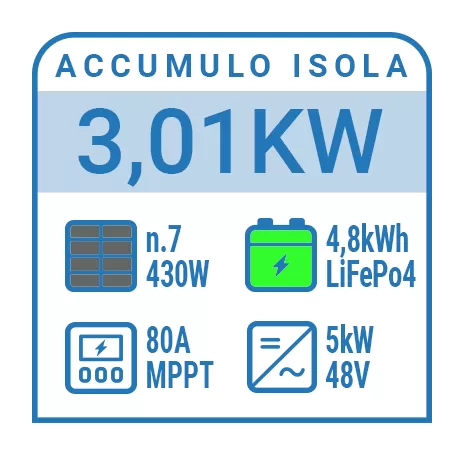 Kit fotovoltaico a isola 3 kW con inverter 5kW e accumulo batterie 4.8kWh Litio LiFePo4