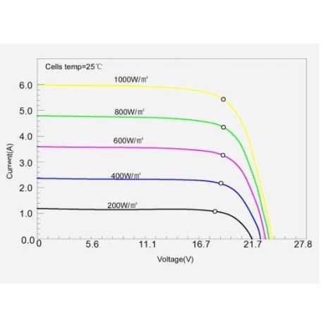 110W pannello ETFE semiflessibile Enjoy Solar