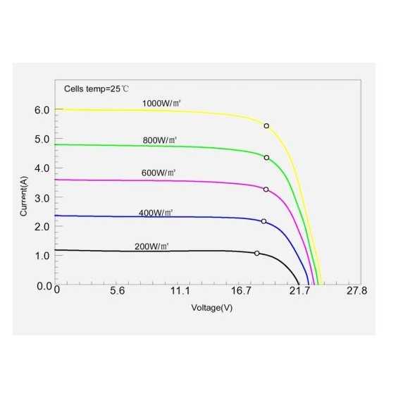 110W pannello ETFE semiflessibile Enjoy Solar