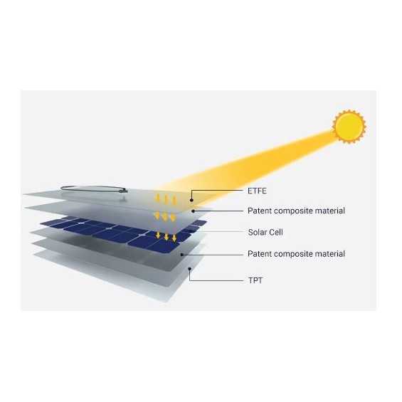 110W pannello ETFE semiflessibile Enjoy Solar