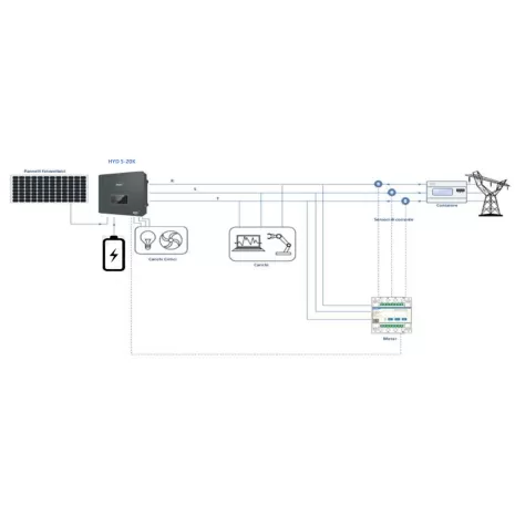 Inverter ibrido trifase 6kW Azzurro ZCS