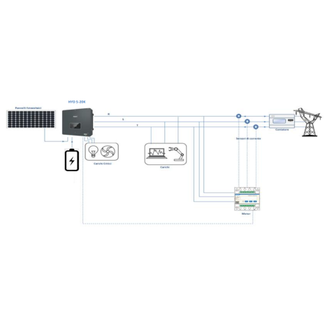 Inverter ibrido trifase 10kW Azzurro ZCS
