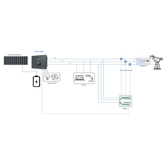 Inverter ibrido trifase 8kW Azzurro ZCS