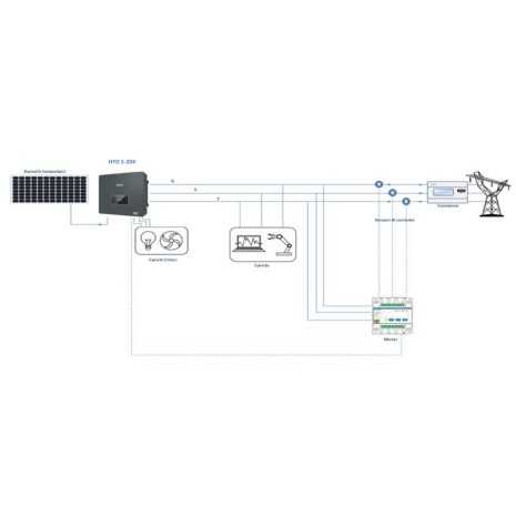 Inverter 11kW Trifase ZCS Azzurro Zucchetti