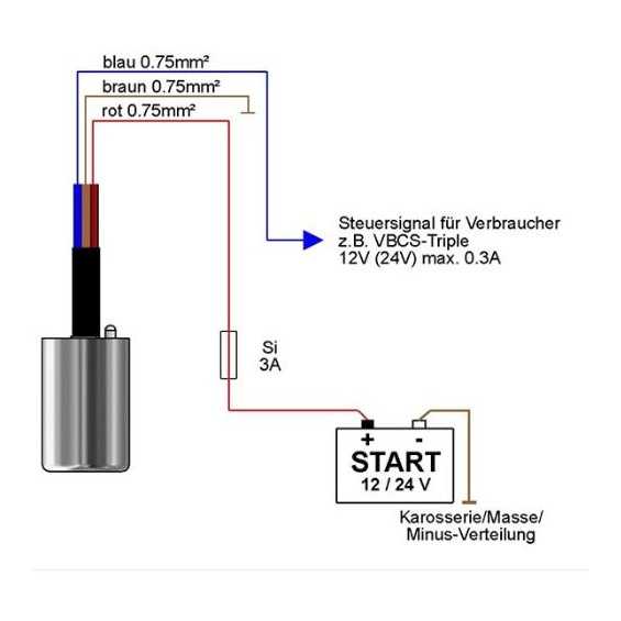 Simulatore di segnale D+ 12/24V per veicoli Euro 6/6+