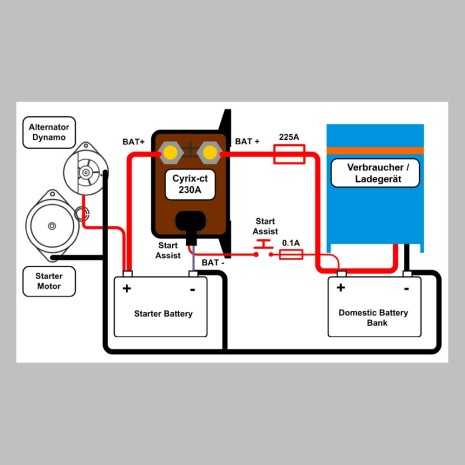 Combinatore di batteria Victron Cyrix-ct 12/24V...