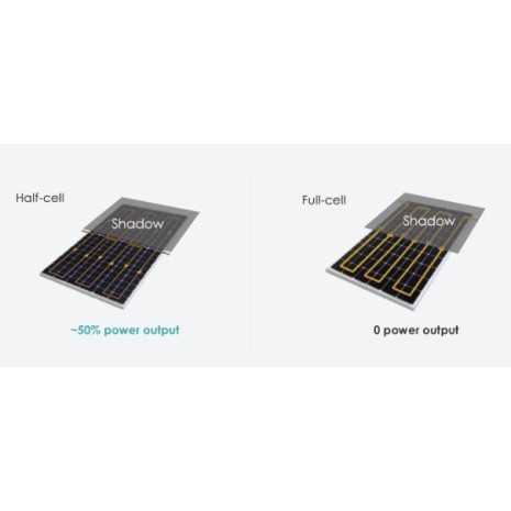Kit a isola 4kW con accumulo Litio