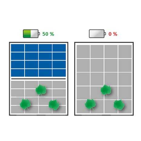 Kit solare a isola 800W, batterie AGM 400Ah, 6...