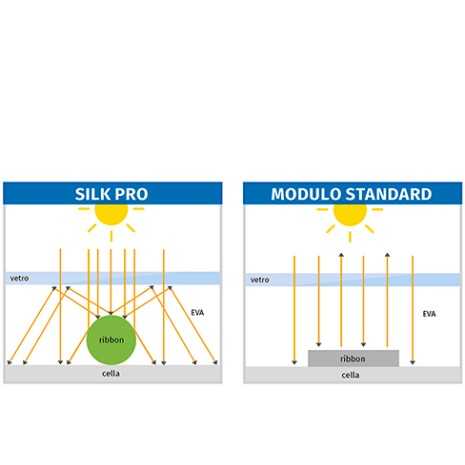 Kit solare a isola 800W, batterie AGM 400Ah, 6...