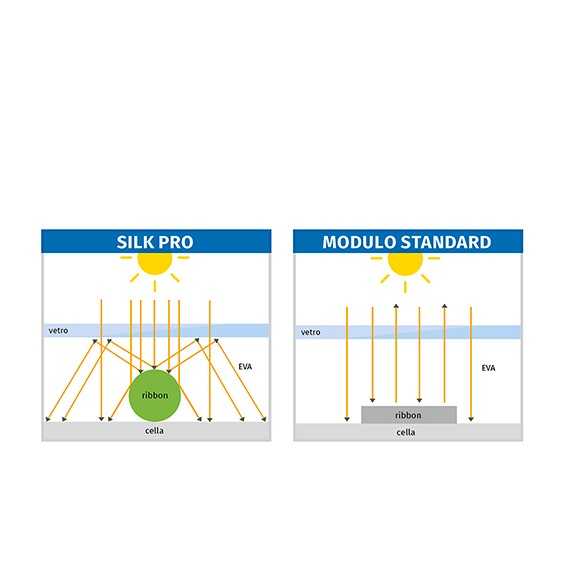 Kit solare a isola 800W, batterie AGM 400Ah, 6 luci