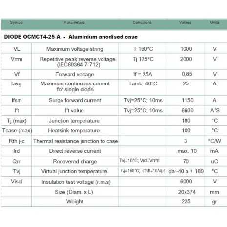 Diodo di blocco 25A OCRAM connettore MC4