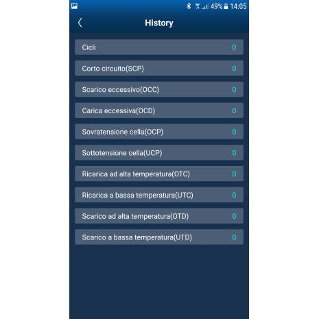 Batteria LiFePO4 132h 12,8V Under Seat Ultimatron