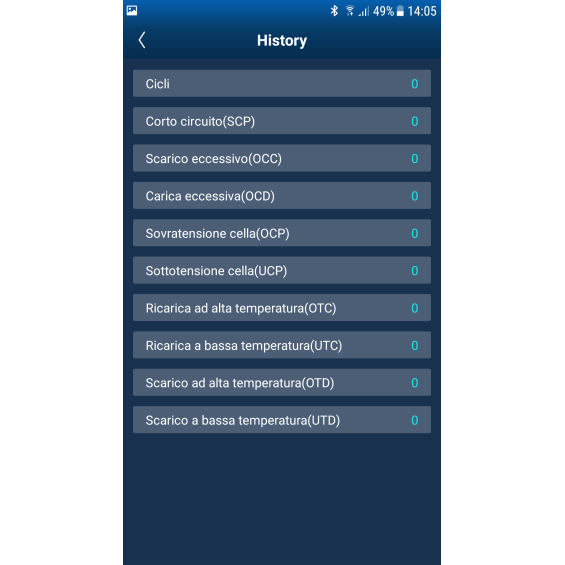 Batteria LiFePO4 132h 12,8V Under Seat Ultimatron Batteria LiFePO4 132h 12,8V Under Seat Ultimatron