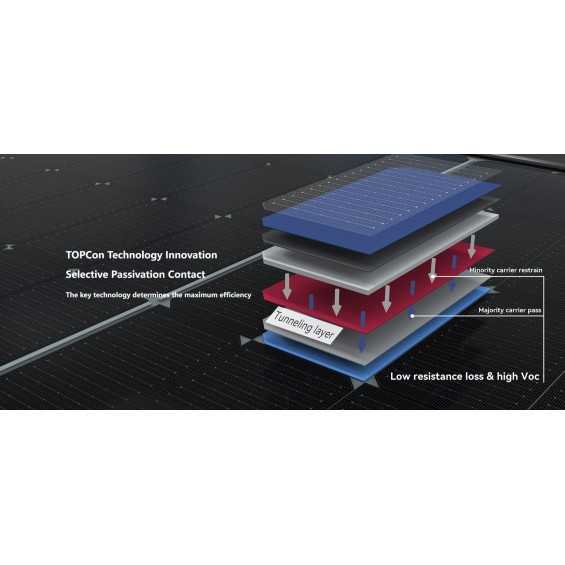 Pannello Fotovoltaico Monocristallino 470W 24V Jinko Solar