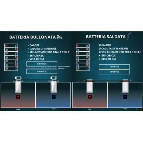 Batteria 4,8kWh/48V Dyness al Litio LiFePo4...