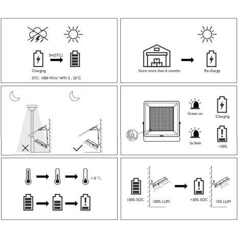 PHILIPS LIGHTING - Proiettore Ledinaire Solar...