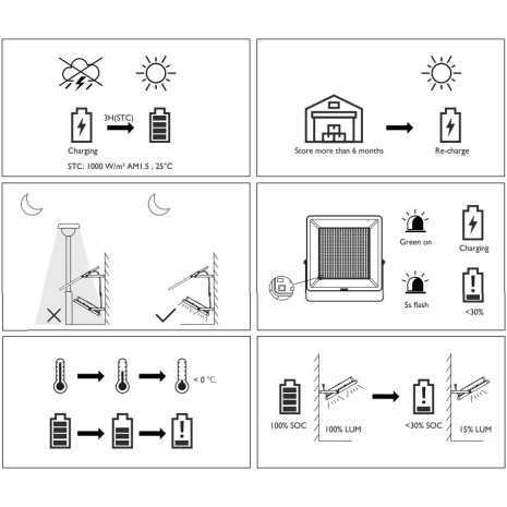 PHILIPS LIGHTING - Proiettore Ledinaire Solar...