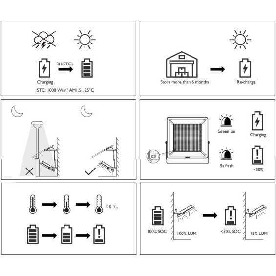 PHILIPS LIGHTING - Proiettore Ledinaire Solar 4480 lm, 32 W, 4000 K, IR remoto, IP65