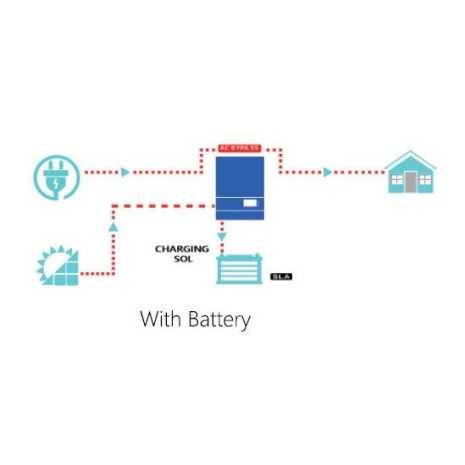 5000W/48V + reg. MPPT 100A/6000W 450 Voc Sunforce Inverter onda pura