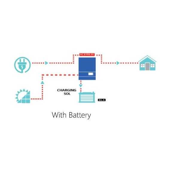 5000W/48V + reg. MPPT 100A/6000W 450 Voc Sunforce Inverter onda pura 5000W/48V + reg. MPPT 100A/6000W 450 Voc Sunforce Inverter onda pura