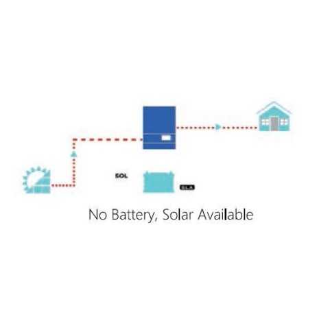 5000W/48V + reg. MPPT 100A/6000W 450 Voc Sunforce Inverter onda pura