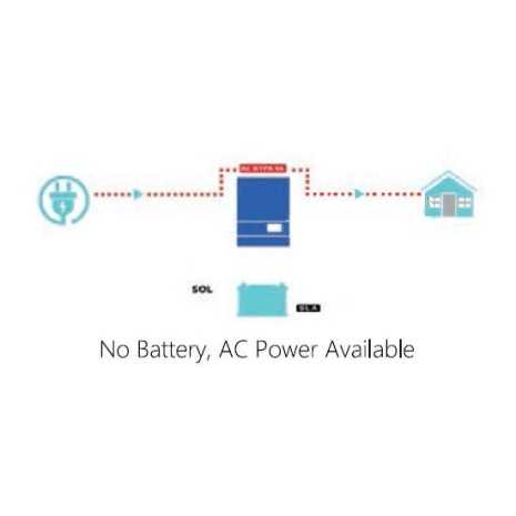 5000W/48V + reg. MPPT 100A/6000W 450 Voc Sunforce Inverter onda pura