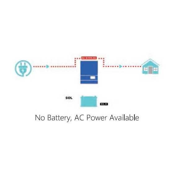 5000W/48V + reg. MPPT 100A/6000W 450 Voc Sunforce Inverter onda pura 5000W/48V + reg. MPPT 100A/6000W 450 Voc Sunforce Inverter onda pura