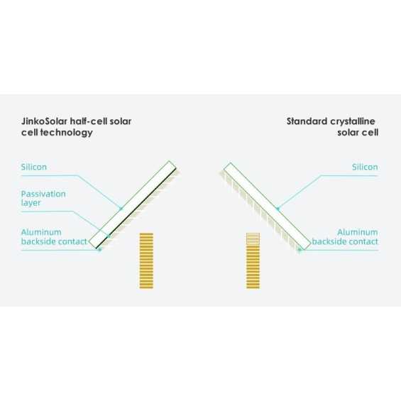 Kit a isola 1,0kW con accumulo al litio