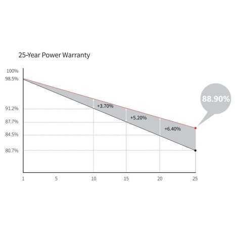 Kit fotovoltaico a isola 2,15 kW con inverter...
