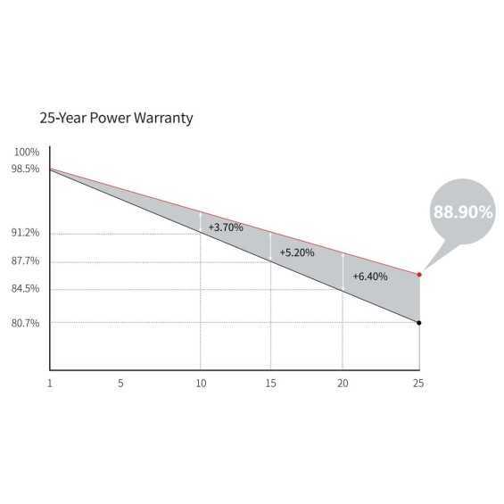 Kit fotovoltaico a isola 2,15 kW con inverter 3kW e accumulo 2,4kWh batterie Litio LiFePo4