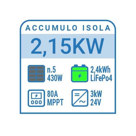Kit fotovoltaico a isola 2,15 kW con inverter 3kW e accumulo 2,4kWh batterie Litio LiFePo4