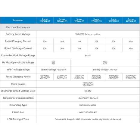 Regolatore di carica 20A 12/24V MPPT EpEver...