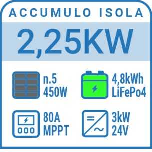 Kit fotovoltaico a isola 2,25 kW con inverter 3kW e...