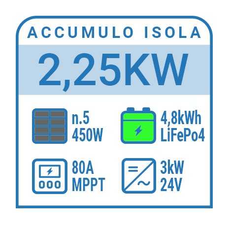 Kit fotovoltaico a isola 2,25 kW con inverter...