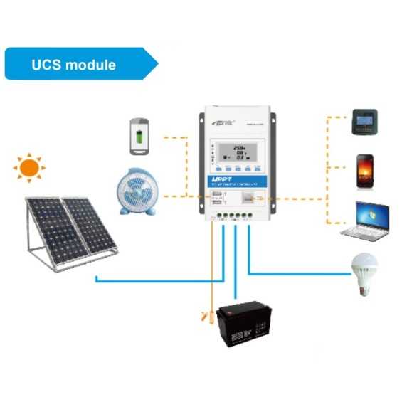 Regolatore di carica Triron Tracer 10A MPPT 12/24V Regolatore di carica Triron Tracer 10A MPPT 12/24V