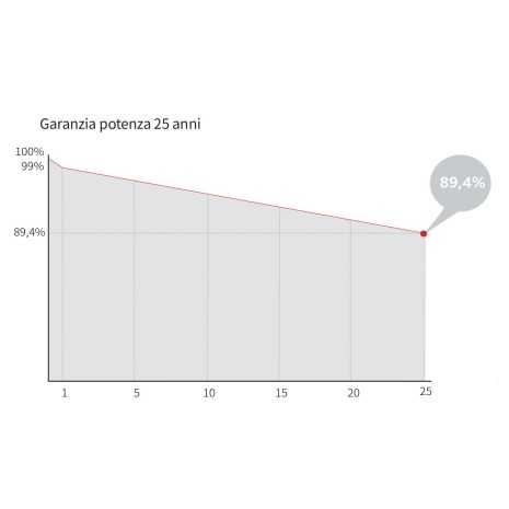470W Pannello Fotovoltaico Monocristallino 24V...