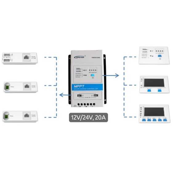 Regolatore di carica Triron Tracer 20A MPPT 12/24V EpSolar Regolatore di carica Triron Tracer 20A MPPT 12/24V EpSolar