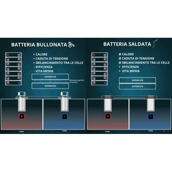 Batteria 5,12kWh/51,2V Dyness al Litio LiFePo4 modulabile DL5.0C Batteria 5,12kWh/51,2V Dyness al Litio LiFePo4 modulabile DL5.0C