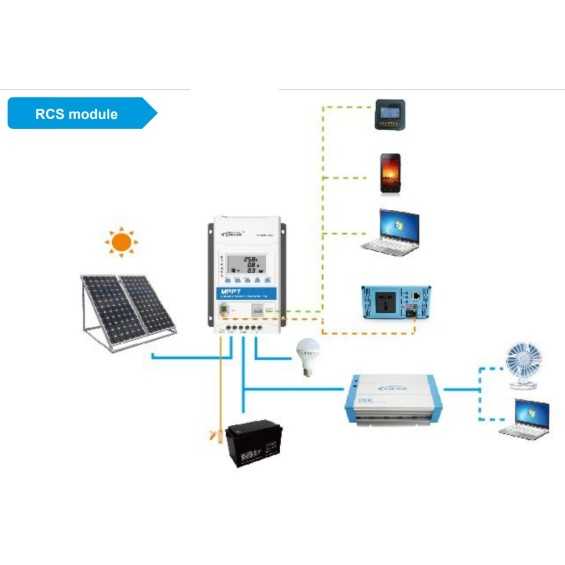 Regolatore di carica Triron Tracer 30A MPPT 12/24V EpSolar Regolatore di carica Triron Tracer 30A MPPT 12/24V EpSolar