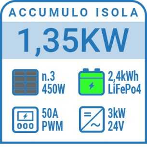 Impianto fotovoltaico a isola 1,35kW